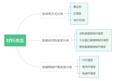 干貨！什么是生物基復(fù)合材料？發(fā)展歷史及加工工藝全解讀